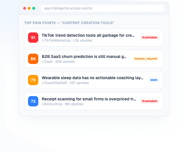 VentureProbe pain point scan showing scored results for content creation tools